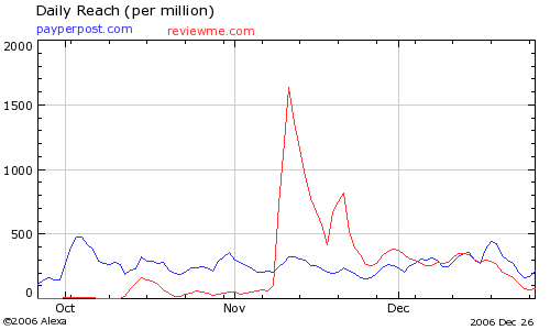 PayPerPost vs. ReviewMe